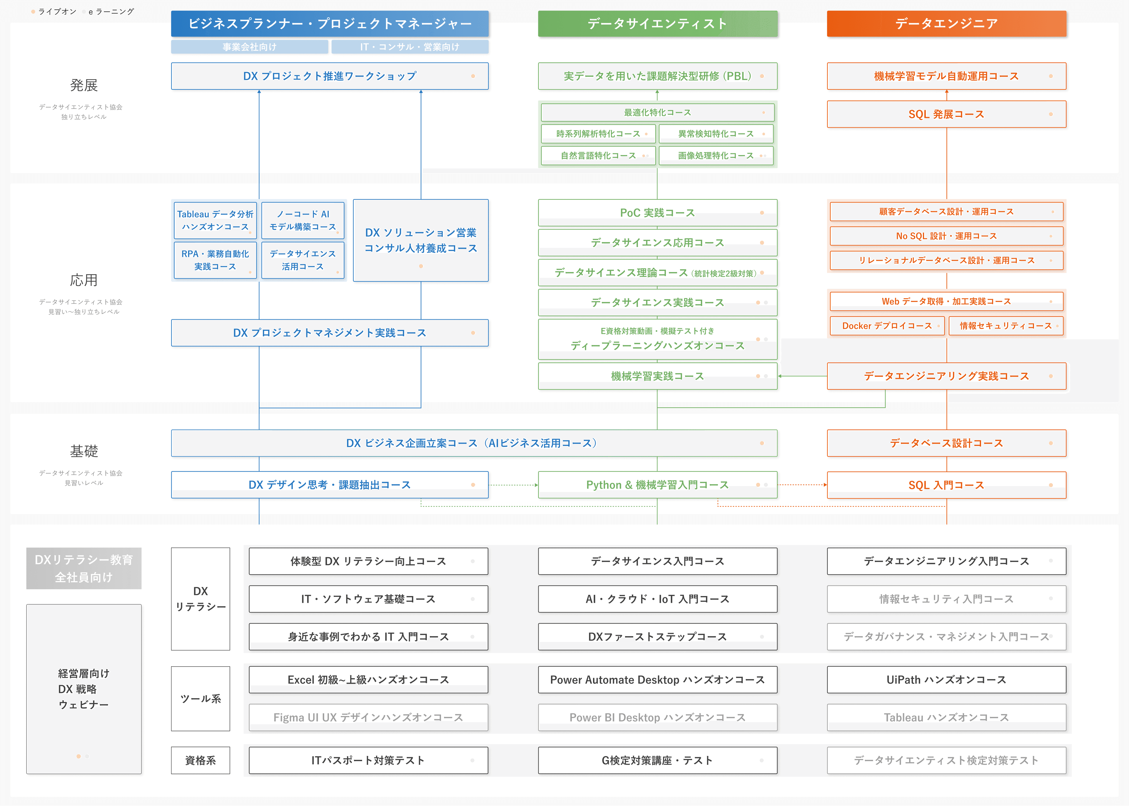 ロードマップ