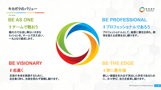 キカガク、『働きがいのある会社』ランキング 21 位を獲得!