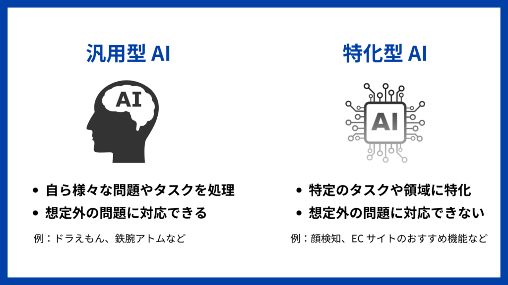 AIとは?